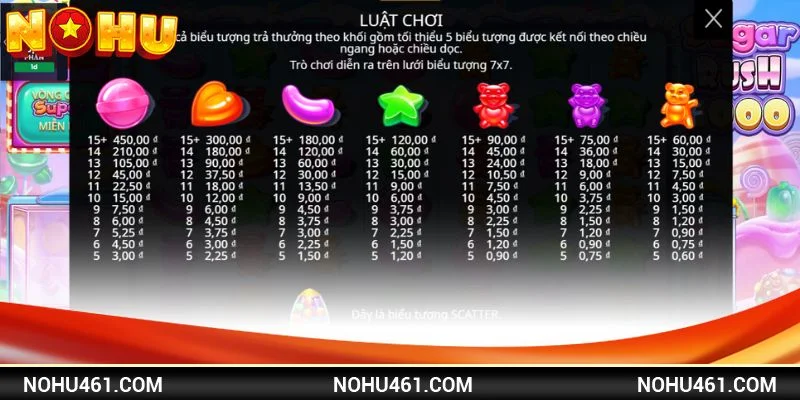 Luật chơi slot Sugar Rush dễ hiểu nhất cho tân thủ