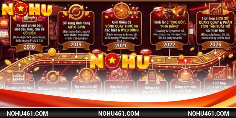 Những yêu cầu quan trọng cần biết khi rút tiền
